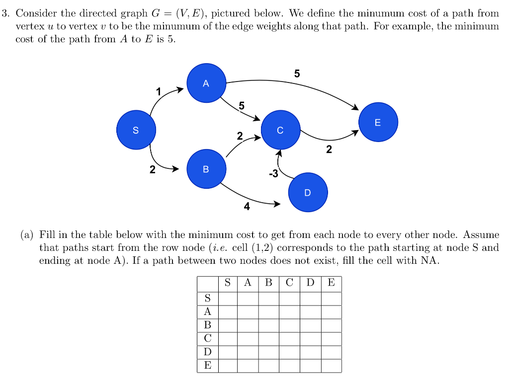 Solved 3. Consider the directed graph G = (V, E), pictured | Chegg.com