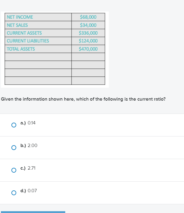 Solved NET INCOME NET SALES CURRENT ASSETS CURRENT | Chegg.com