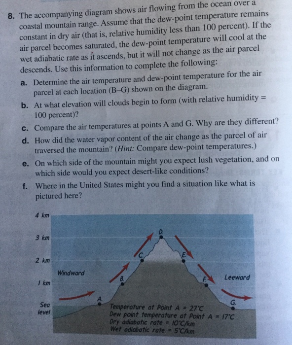 Solved 8. The diagram shows air flowing from