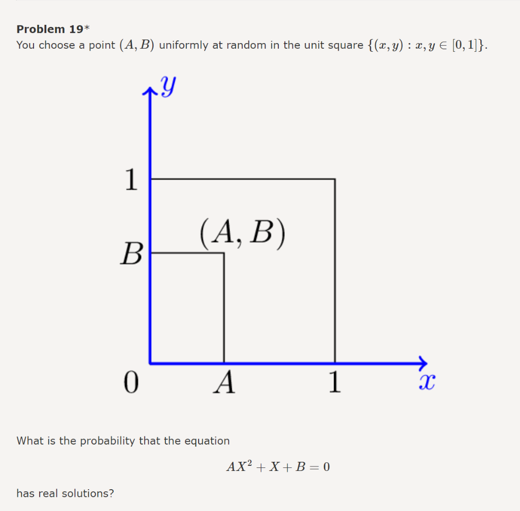 Solved Problem 19* You Choose A Point (A, B) Uniformly At | Chegg.com