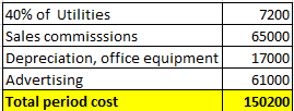 40% of Utilities Sales commisssions Depreciation, office equipment Advertising Total period cost 7200 65000 17000 61000 15020