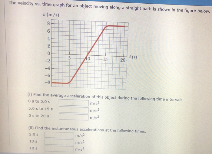Solved The velocity vs. time graph for an object moving | Chegg.com