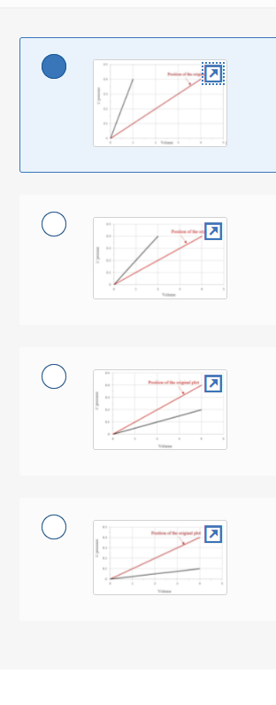 v and p graph of 1