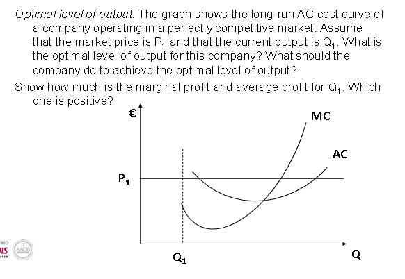 [Solved]: Optimal level of output. The graph shows the lon