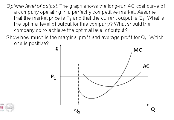 Solved Optimal Level Of Output The Graph Shows The Long run Chegg