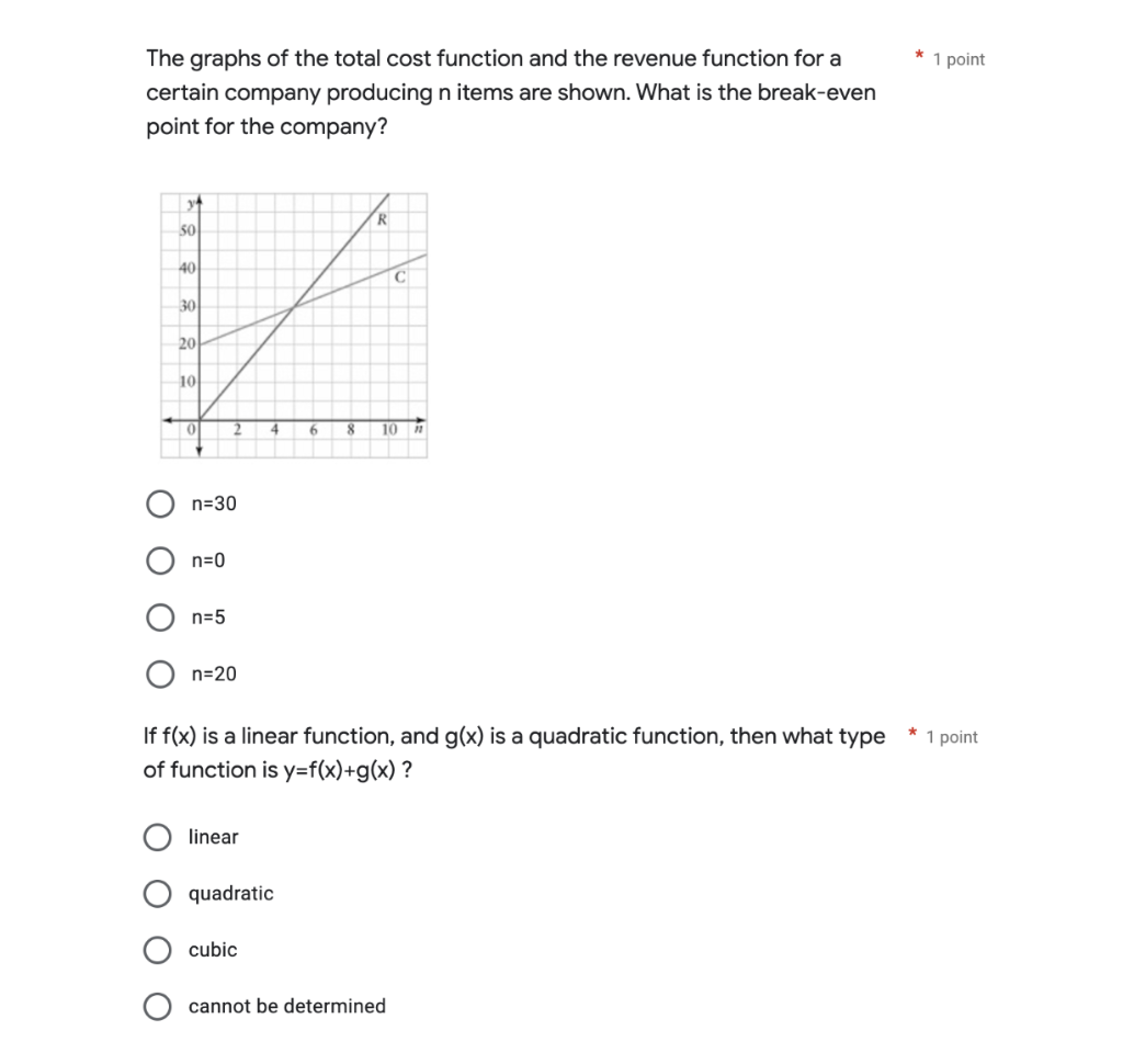 Solved The Graphs Of The Total Cost Function And The Revenue 8311