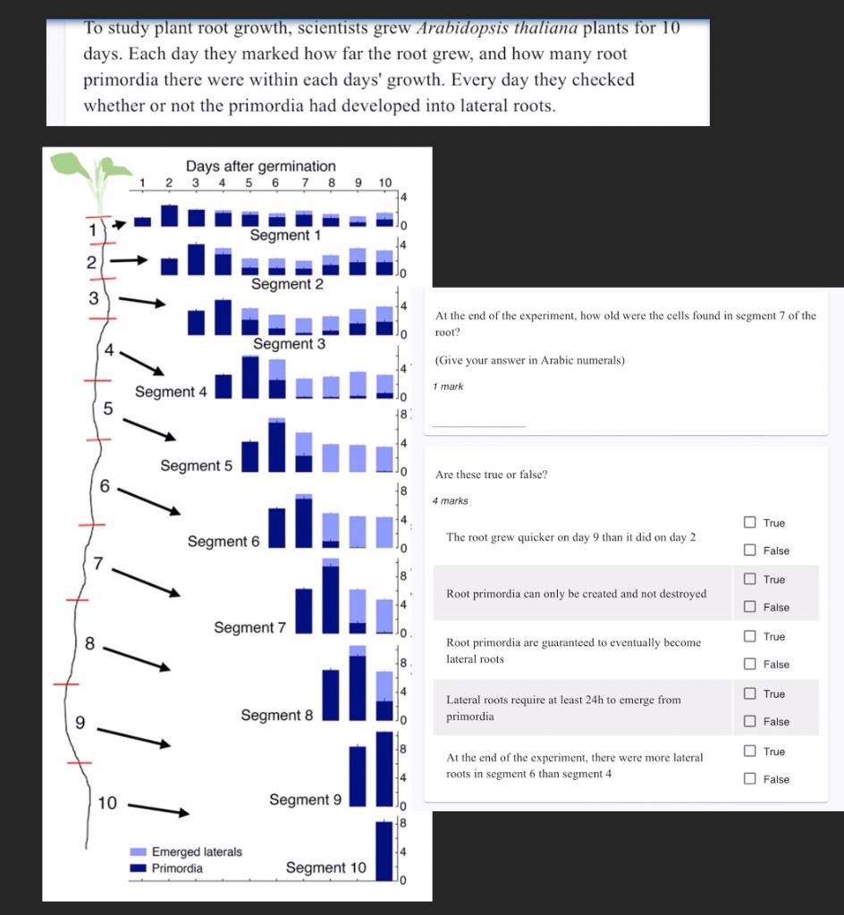 solved-to-study-plant-root-growth-scientists-grew-chegg