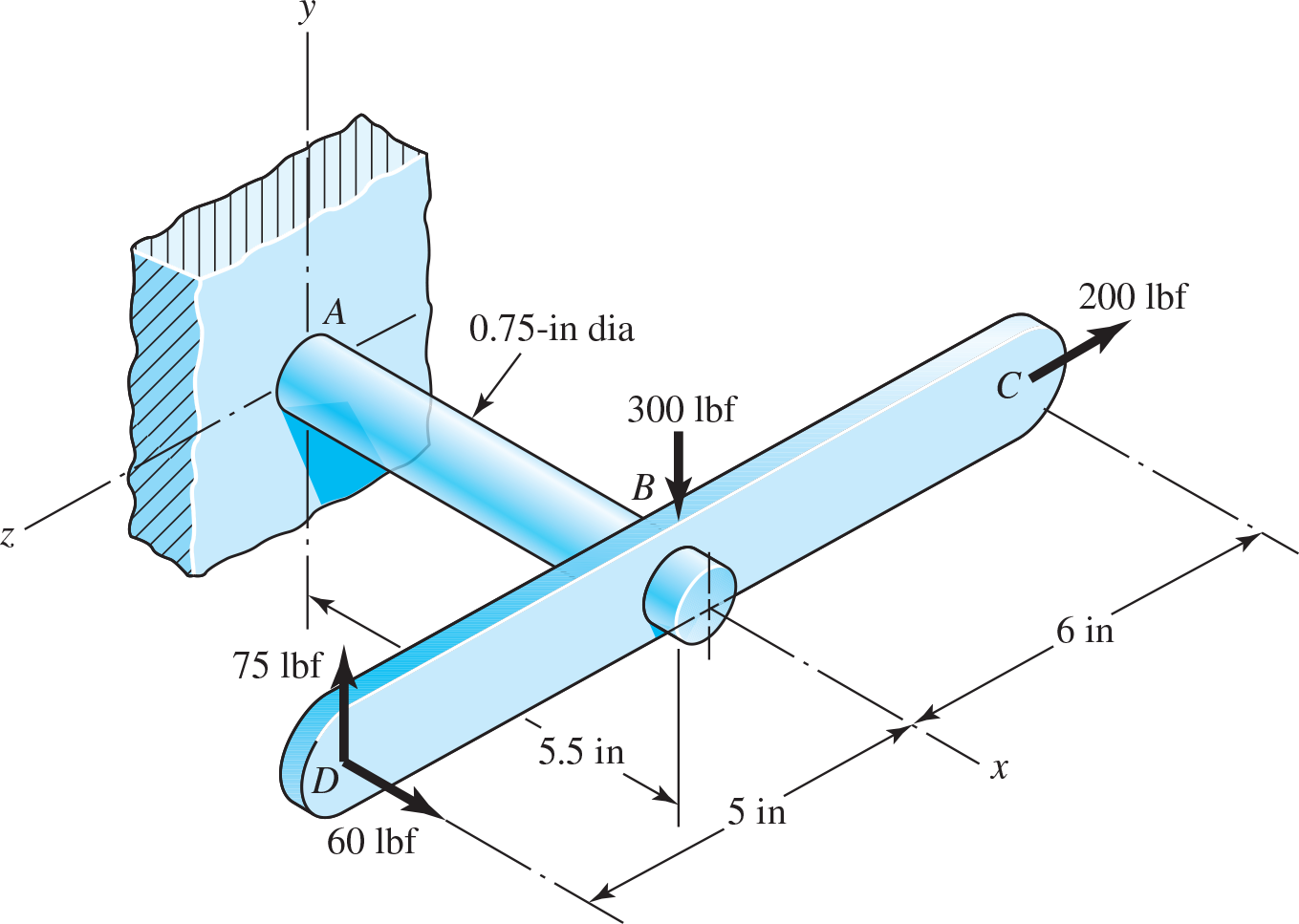 Solved Calculate the normal bending stress at A and B due to | Chegg.com