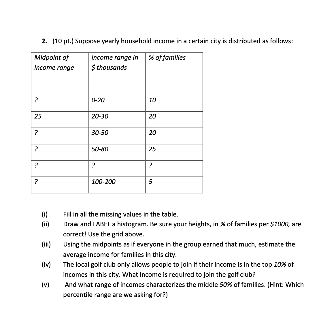 solved-2-10-pt-suppose-yearly-household-income-in-a-chegg