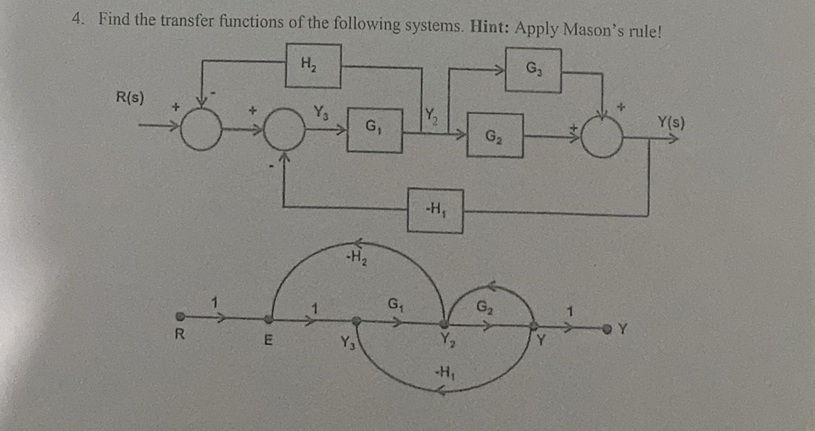 Solved Find the transfer functions of the following systems. | Chegg.com