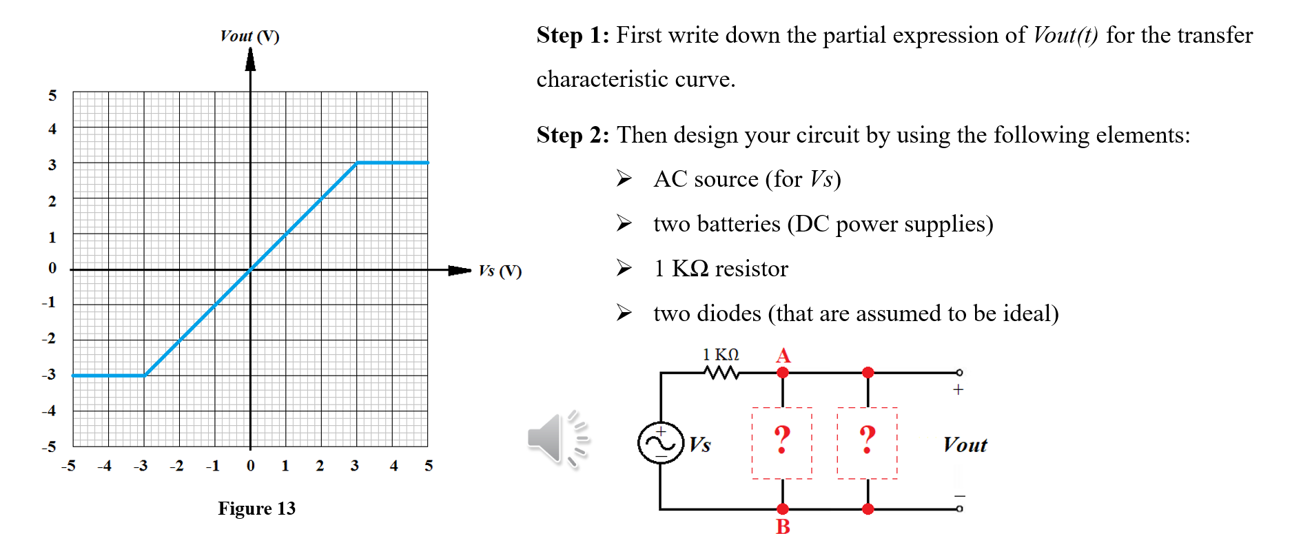 Solved Vout (V) Step 1: First write down the partial | Chegg.com