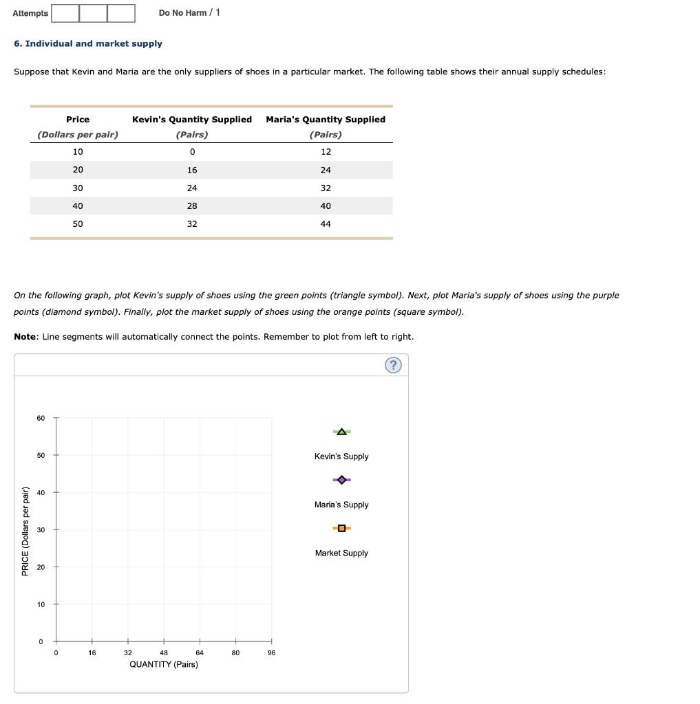 Solved 6. Individual and market supply Suppose that Kevin | Chegg.com