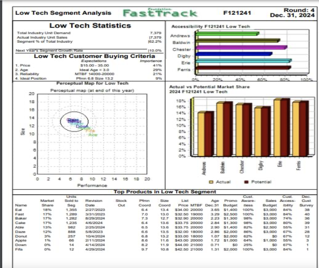 Solved Look at the accompanying FastTrack, which shows the | Chegg.com