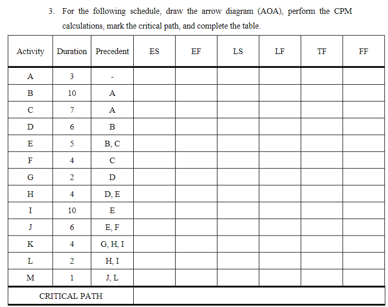 Solved Activity A B с D E F G H I J M 3. For the following | Chegg.com