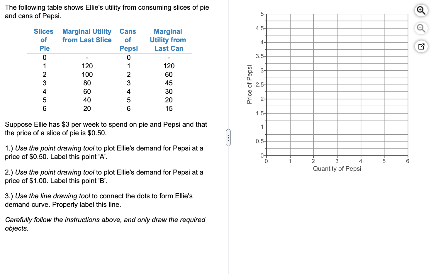 Solved The following table shows Ellie's utility from | Chegg.com