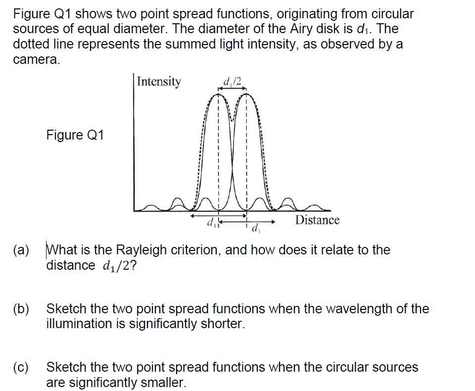 Point Spared Function Solved Figure Q1 shows two point spread functions, | Chegg.com