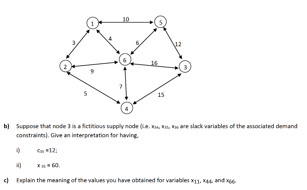 Solved 2. (28 pts.) The figure below is the graphical | Chegg.com
