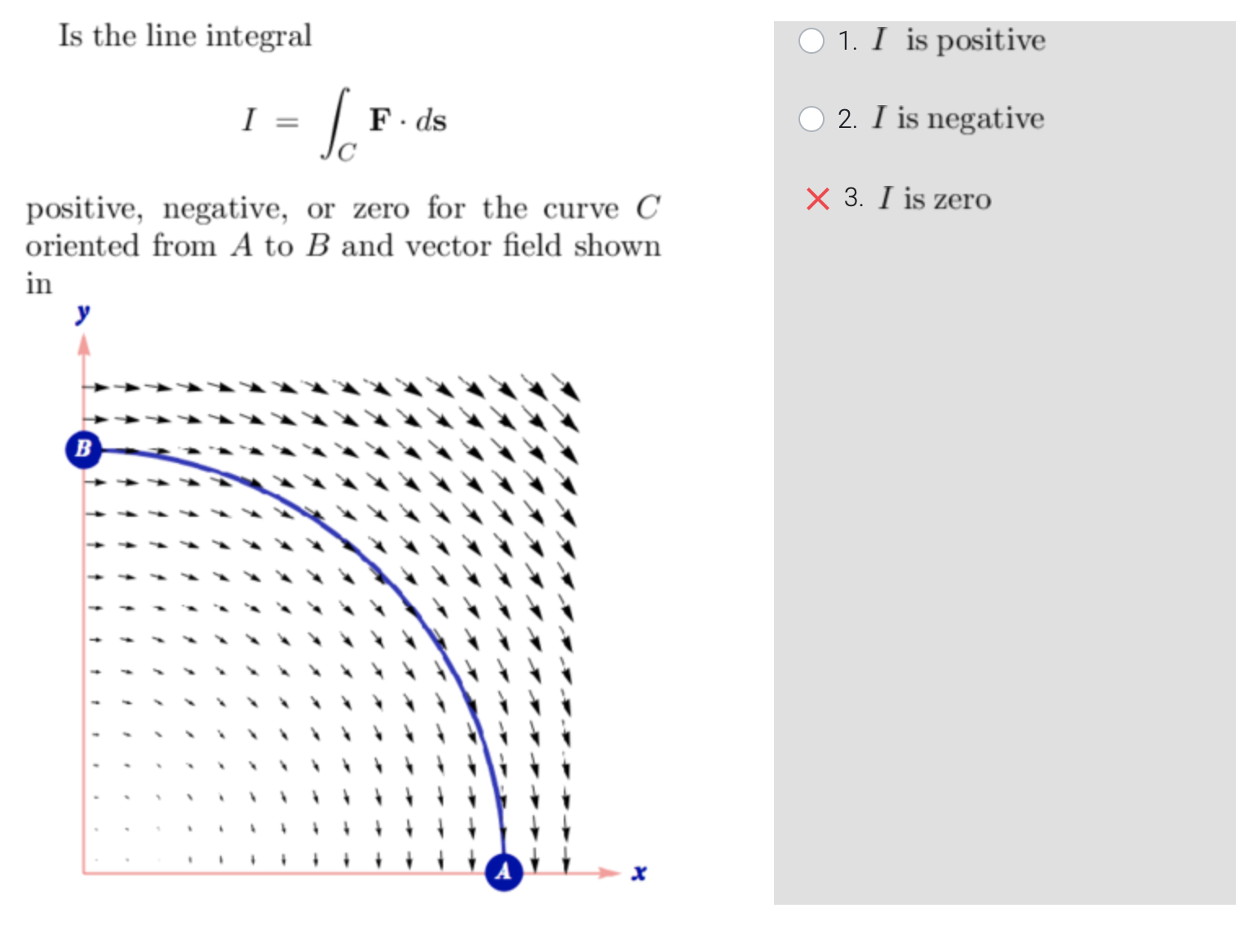 solved-is-the-line-integral-i-cf-ds-positive-negative-or-chegg