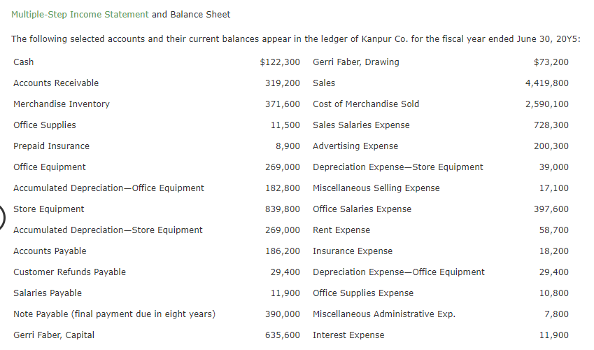 Solved MultipleStep Statement and Balance Sheet The