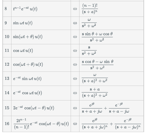 Solved 4. Find the Laplace Transform of the following | Chegg.com