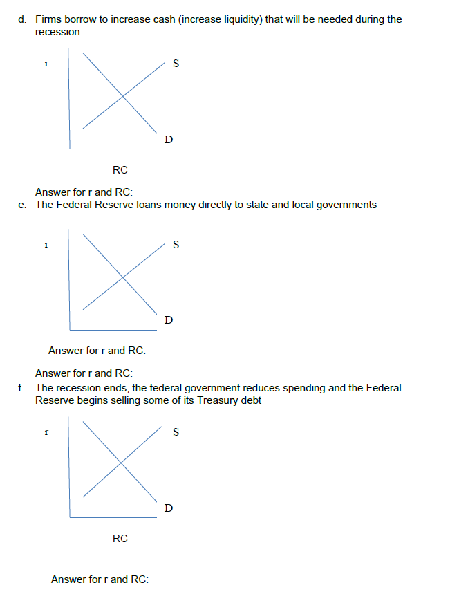 Solved In the graphs below, show the shift in either demand | Chegg.com