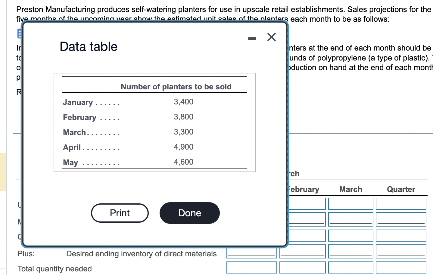 Solved Preston Manufacturing produces selfwatering planters