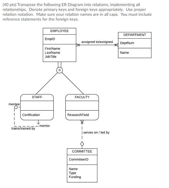 Solved (40 pts) Transpose the following ER Diagram into | Chegg.com
