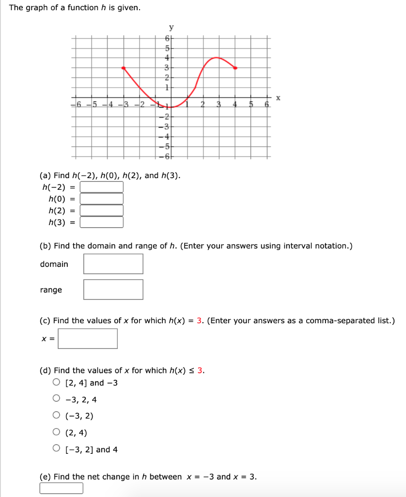Solved Sketch The Graph Of The Function By First Making A Chegg Com