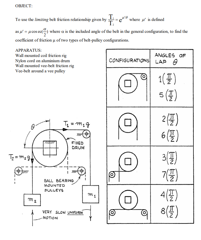 Solved OBJECT eo T To use the limiting belt friction