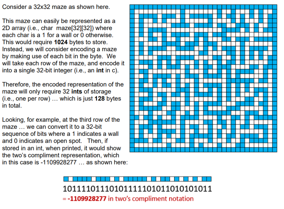 Consider A 32x32 Maze As Shown Here. This Maze Can... | Chegg.com