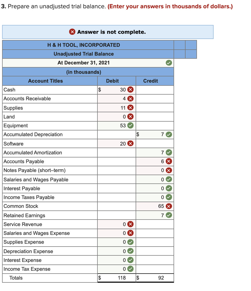 Brothers Harry and Herman Hausyerday began operations