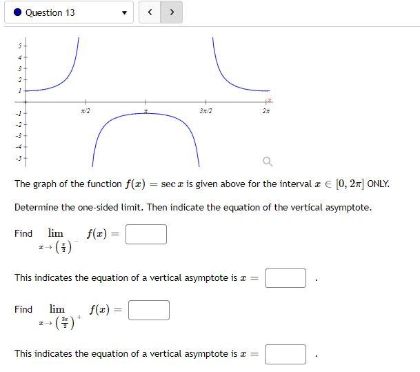 Solved The graph of the function f(x)=secxf(x)=secx is | Chegg.com