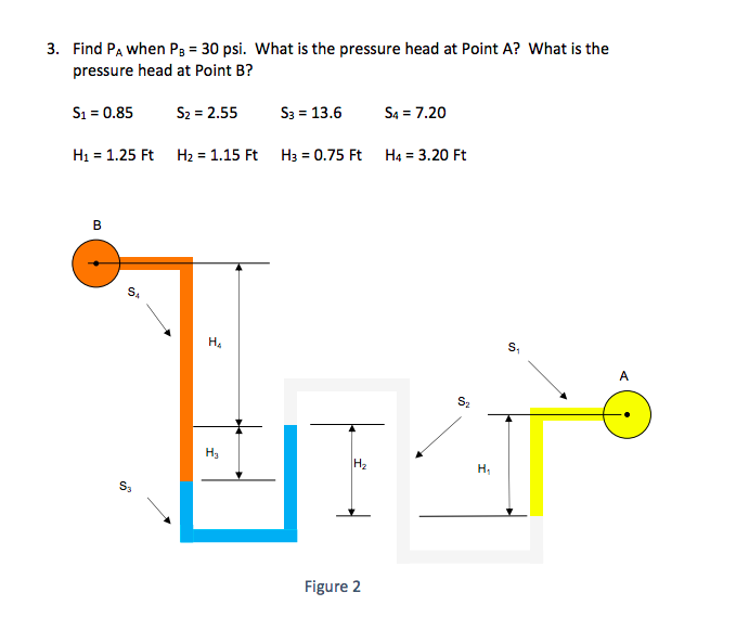Solved Find PA when PB = 30 psi. What is the pressure head | Chegg.com