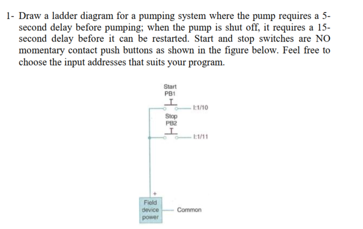 Solved 1- Draw a ladder diagram for a pumping system where | Chegg.com