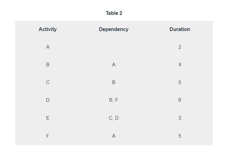 Solved there are 6 questions that use these 2 tables as | Chegg.com