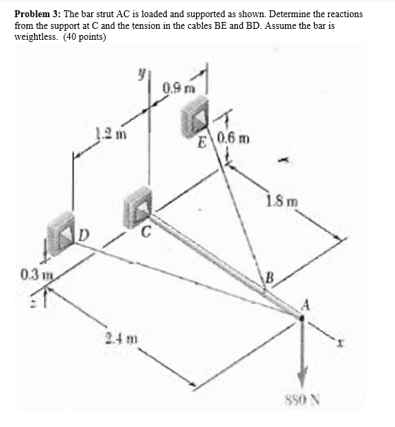 Solved Problem 3: The bar strut AC is loaded and supported | Chegg.com