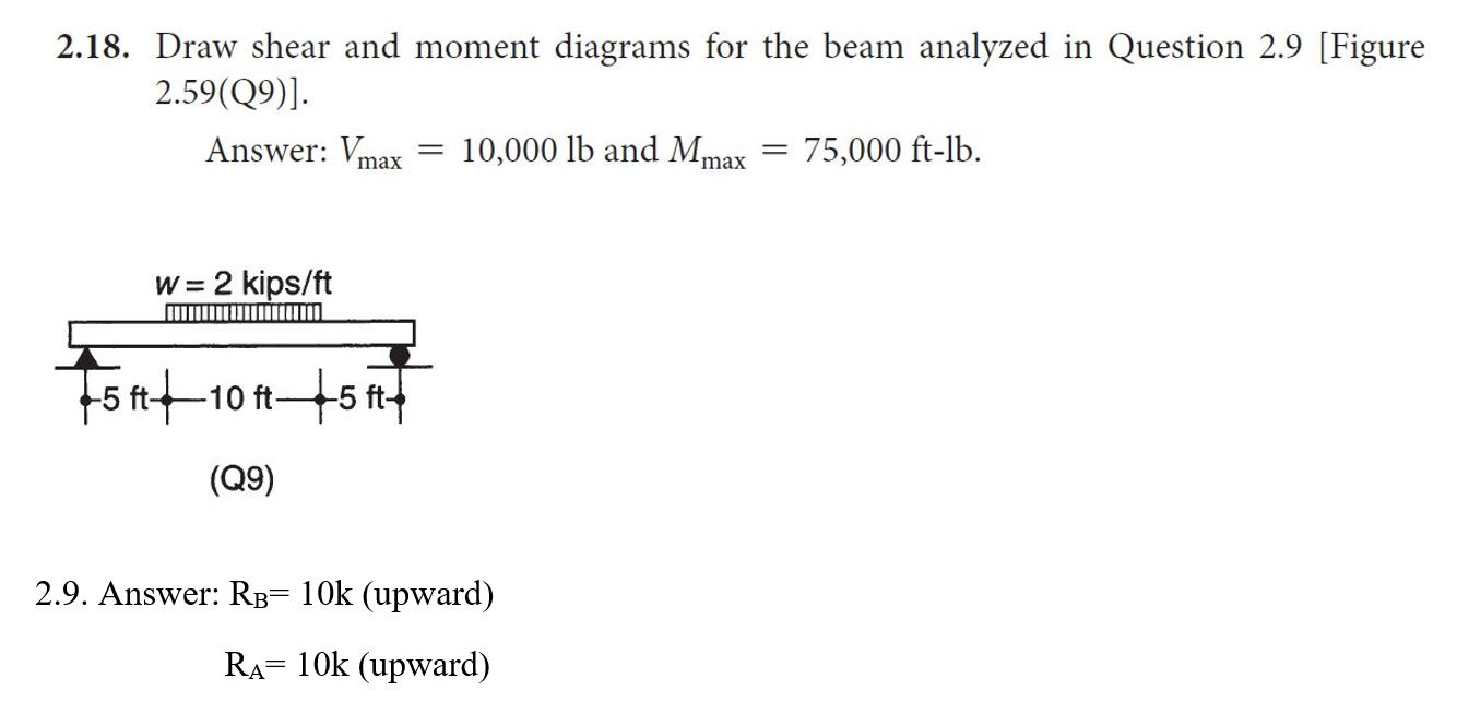 solved-2-18-draw-shear-and-moment-diagrams-for-the-beam-chegg