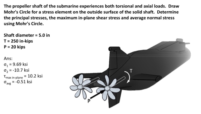 Solved The propeller shaft of the submarine experiences both | Chegg.com