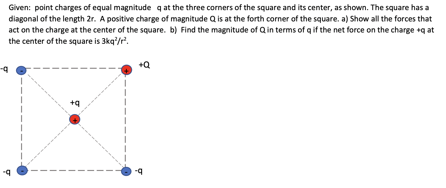 Solved Given: point charges of equal magnitude q at the | Chegg.com