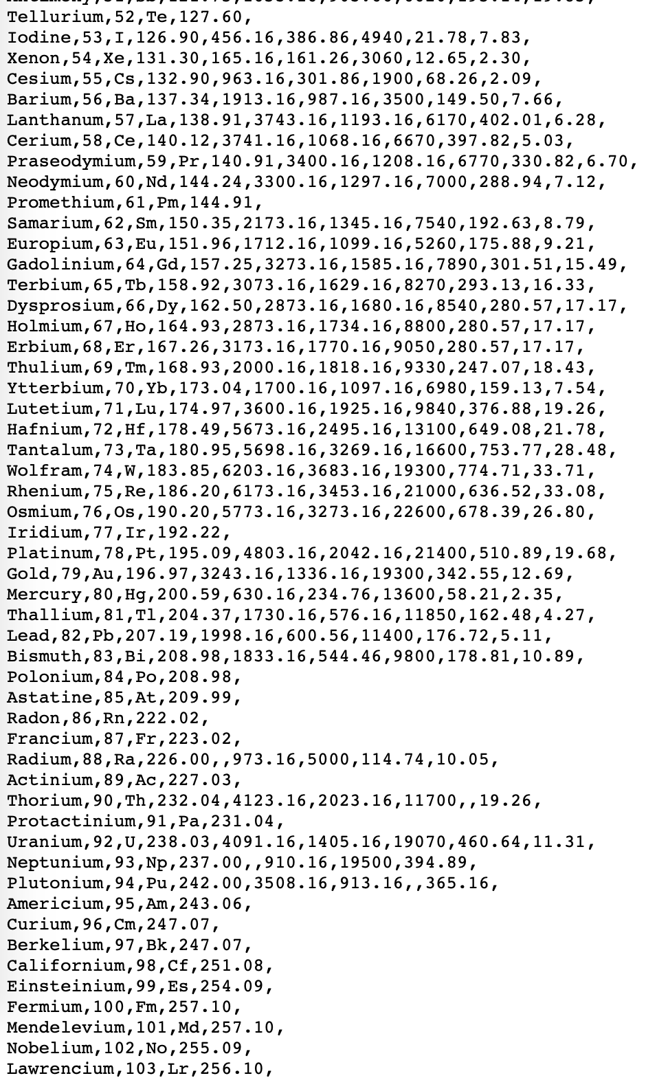 Solved In Java Please. The "Periodic Table of Elements" file | Chegg.com