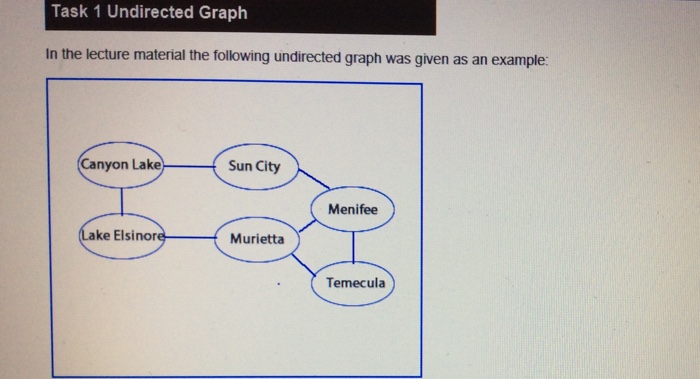 Task 1 Undirected Graph In the lecture material the | Chegg.com