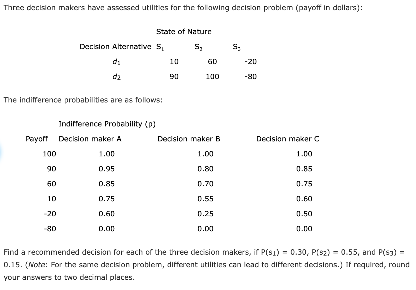 Solved Three Decision Makers Have Assessed Utilities For The | Chegg.com