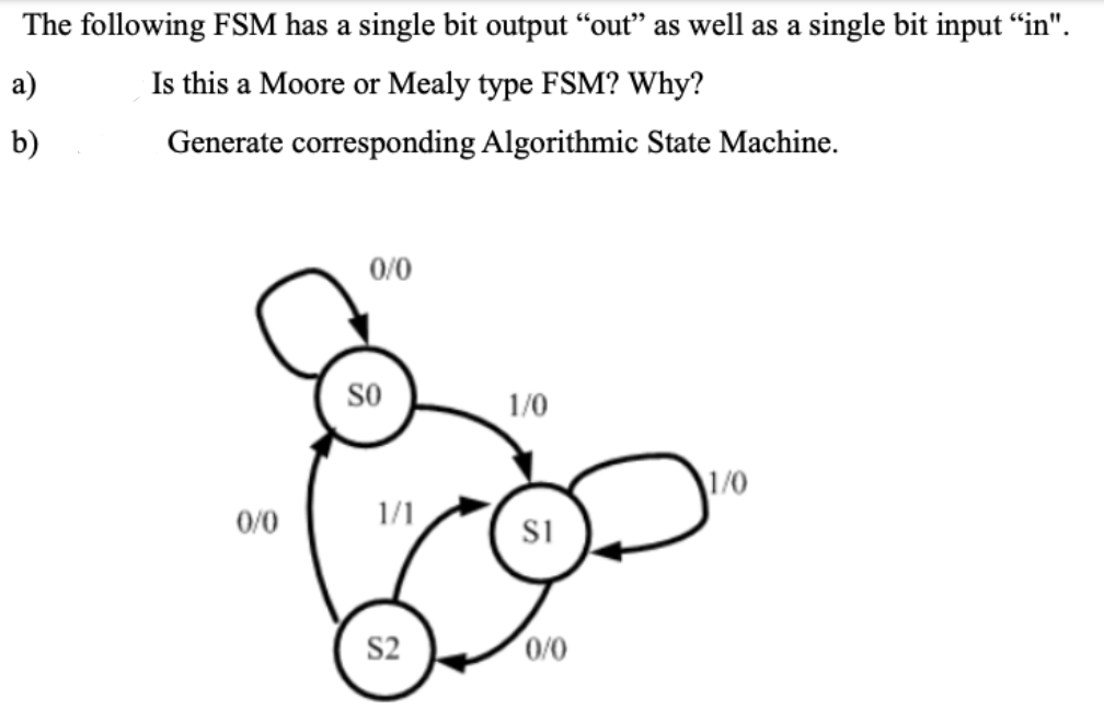 Solved The following FSM has a single bit output “out” as | Chegg.com