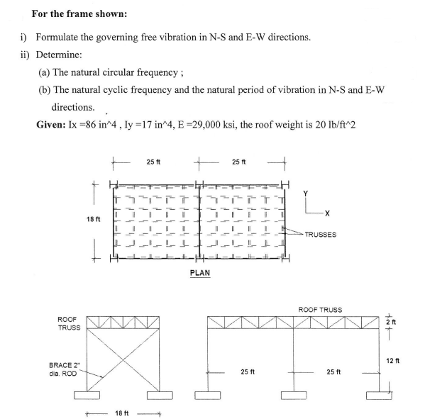 Solved For the frame shown: Formulate the governing free | Chegg.com
