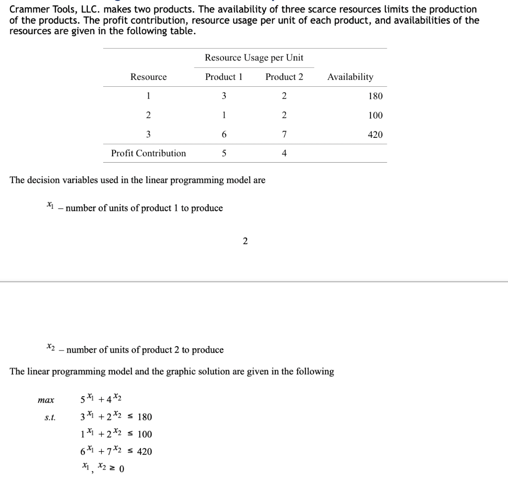 Solved Crammer Tools, LLC. makes two products. The | Chegg.com