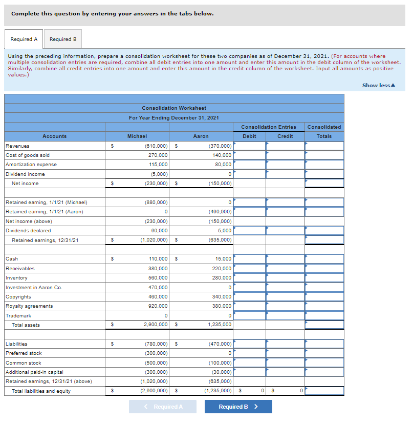 Solved Following are separate financial statements of | Chegg.com