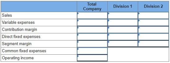 Solved ABC Company operates two divisions with the following | Chegg.com