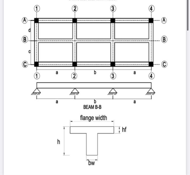 Solved 1 2 3 4 A (В B C C a b а 2 3 4 a a b BEAM B-B flange | Chegg.com