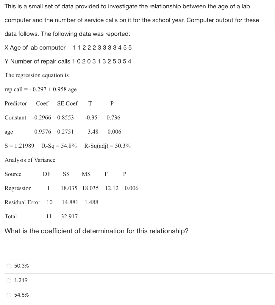Solved Question 9 1 pts Computer output from a regression | Chegg.com