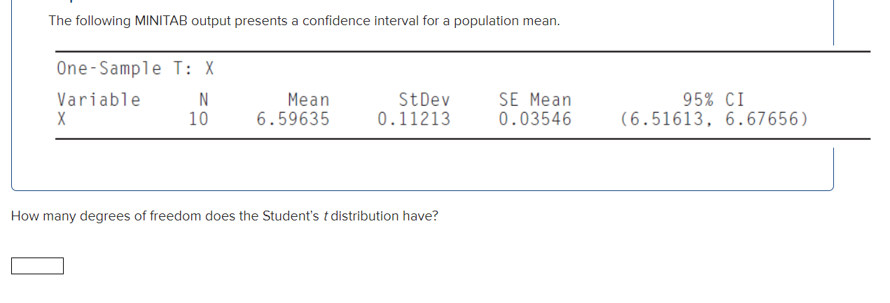 The following MINITAB output presents a confidence interval for a population mean.
How many degrees of freedom does the Stude